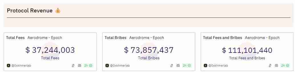 Aerodrome是什么？全面解读Aerodrome